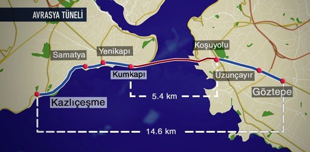 Avrasya Tüneli açılıyor (Geçiş ücreti ne olacak?)