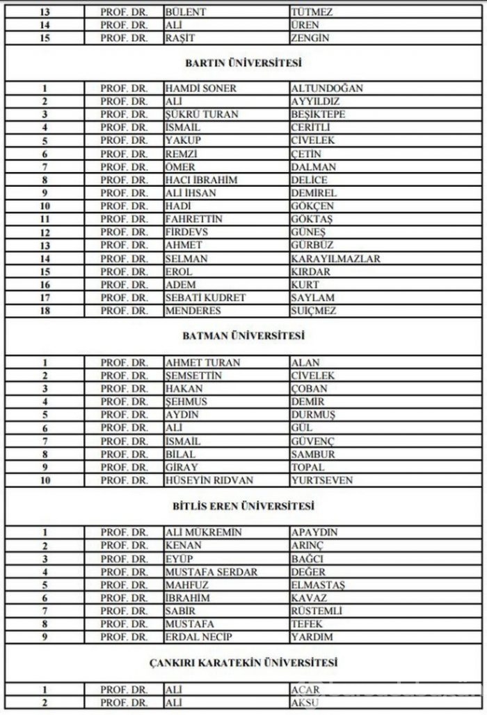 19 üniversitenin rektör adayları açıklandı