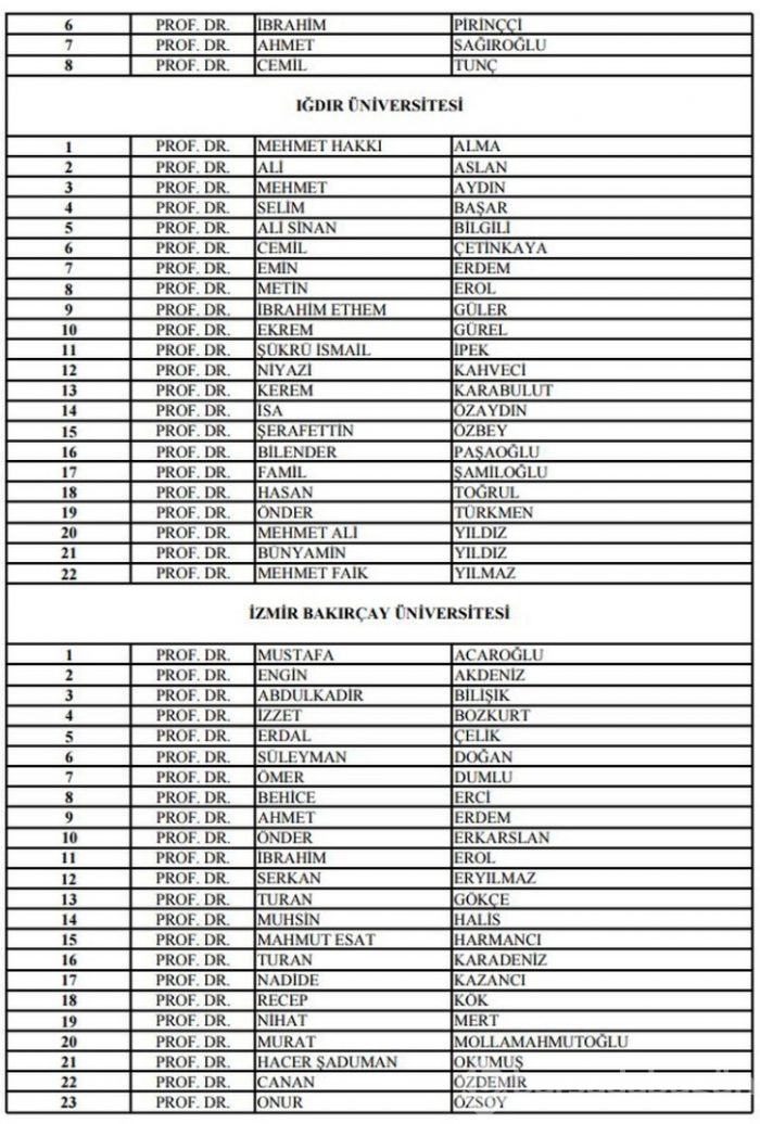 19 üniversitenin rektör adayları açıklandı