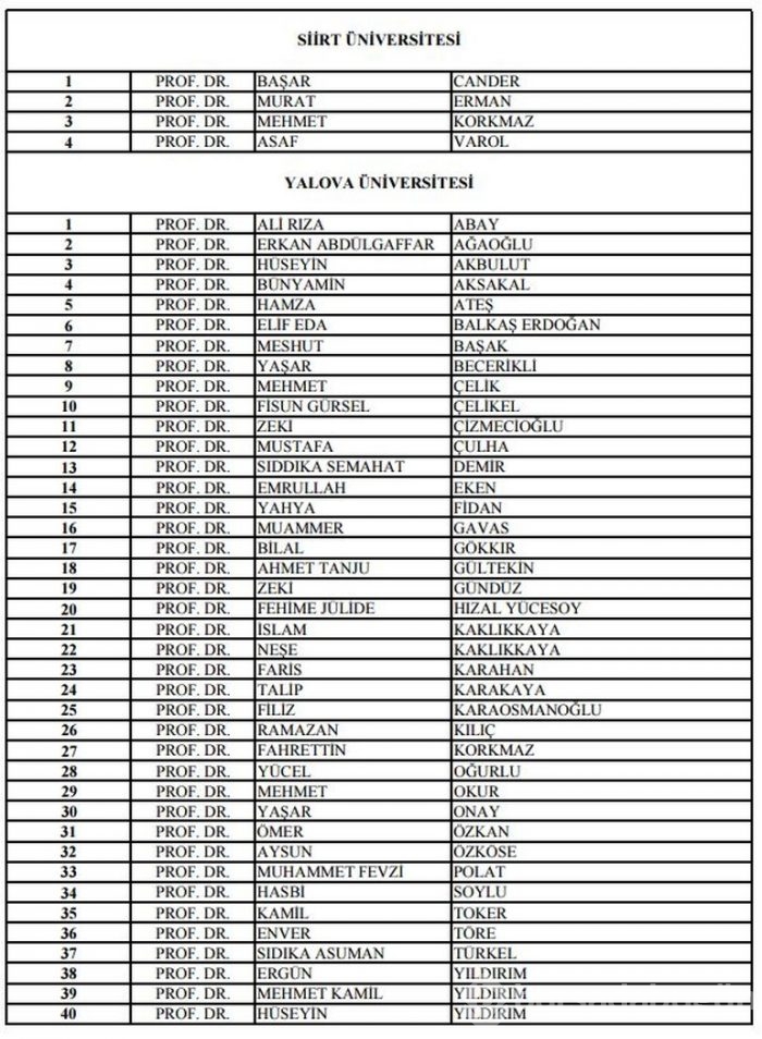 19 üniversitenin rektör adayları açıklandı