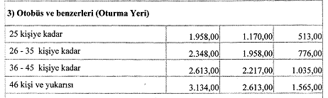 2017 yılında alınacak Motorlu Taşıtlar Vergisi açıklandı