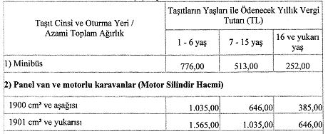 2017 yılında alınacak Motorlu Taşıtlar Vergisi açıklandı