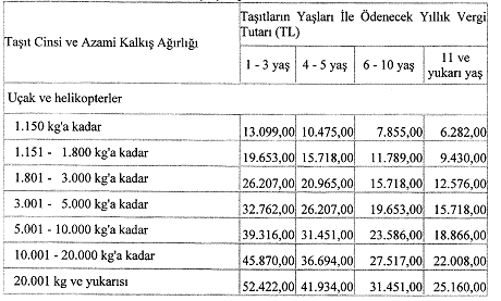 2017 yılında alınacak Motorlu Taşıtlar Vergisi açıklandı