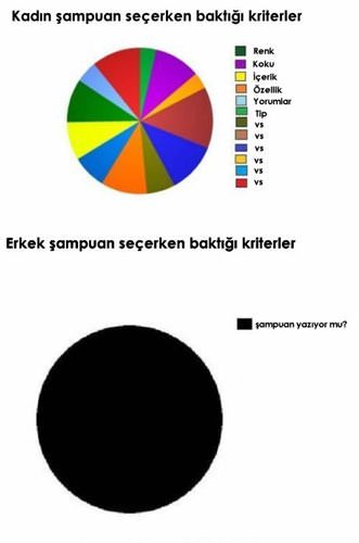 Kadınla-erkek arasındaki farklar