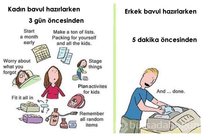 Kadınla-erkek arasındaki farklar