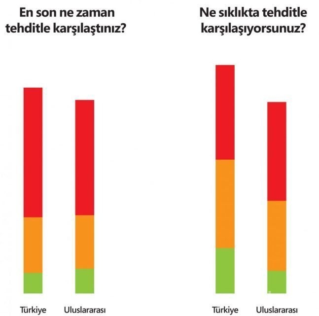 Türkiye'de internet kullanıcıları bu tehditlere maruz kalıyor