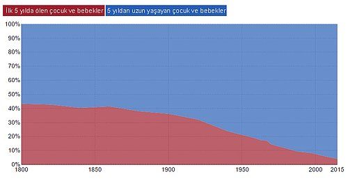 14 grafikle geçmişten günümüze medeniyet yolculuğu