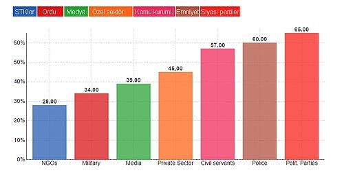 14 grafikle geçmişten günümüze medeniyet yolculuğu