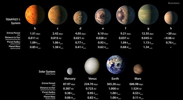 NASA: Keşfedilen bu 3 gezegende yaşam olabilir