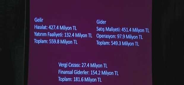 İşte Galatasaray'ın yeni tesisleri