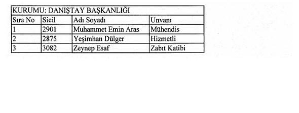 İşte yeni KHK ile göreve iade edilen kamu personelleri