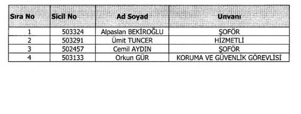 İşte yeni KHK ile göreve iade edilen kamu personelleri