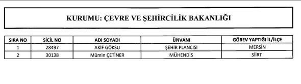 İşte yeni KHK ile göreve iade edilen kamu personelleri