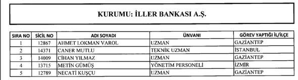 İşte yeni KHK ile göreve iade edilen kamu personelleri