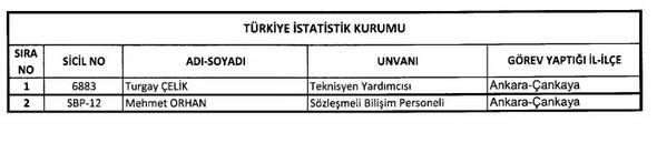 İşte yeni KHK ile göreve iade edilen kamu personelleri