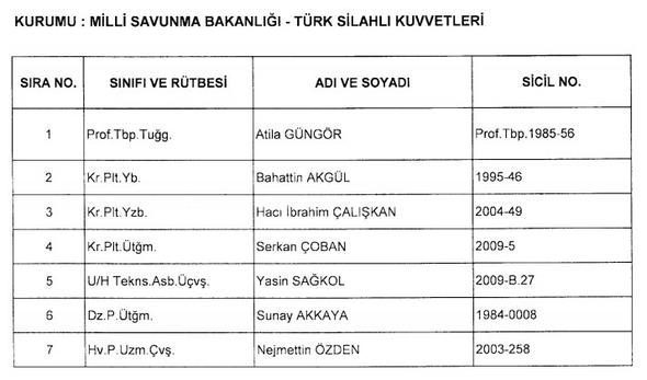İşte yeni KHK ile göreve iade edilen kamu personelleri
