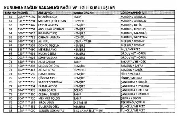 İşte yeni KHK ile göreve iade edilen kamu personelleri
