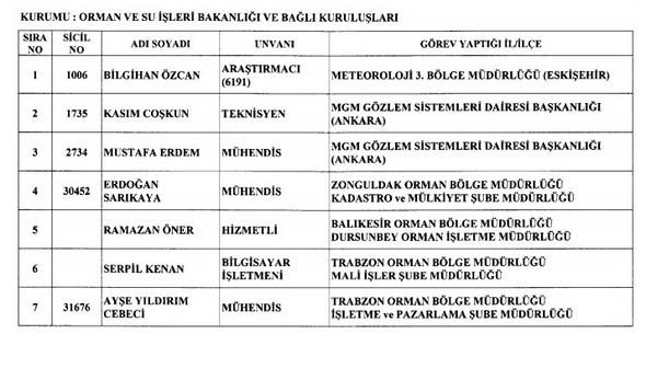 İşte yeni KHK ile göreve iade edilen kamu personelleri