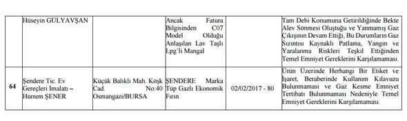 Bakanlık o ürünler için toplatma kararı verdi!
