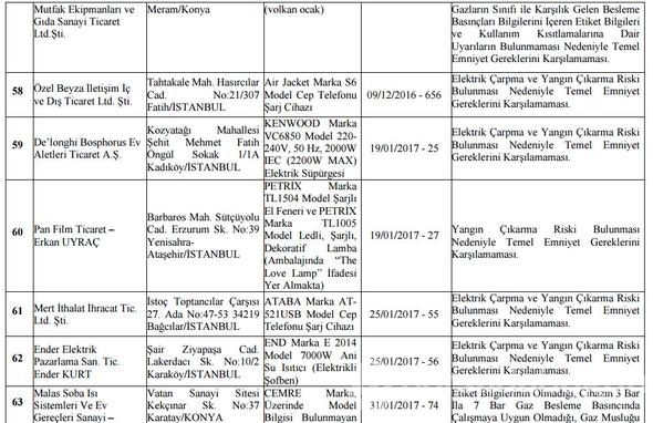 Bakanlık o ürünler için toplatma kararı verdi!
