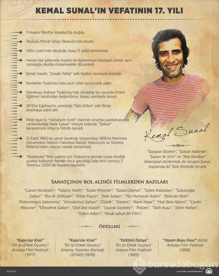 Kemal Sunal ölümünün 17. yılında anılıyor