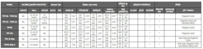 Polise yüksek teknolojili yerli silah