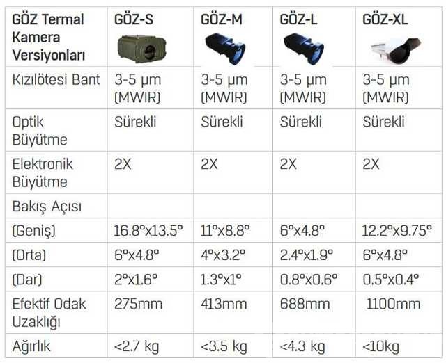 TSK 106 noktada göz açtırmayacak