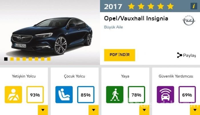 2017'nin en güvenli otomobilleri