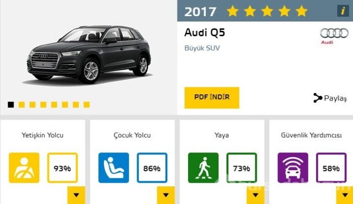 2017'nin en güvenli otomobilleri