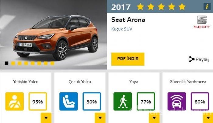 2017'nin en güvenli otomobilleri
