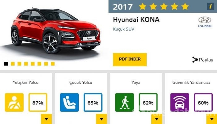 2017'nin en güvenli otomobilleri