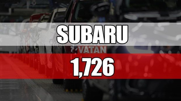 2017'de en çok hangi marka sattı
