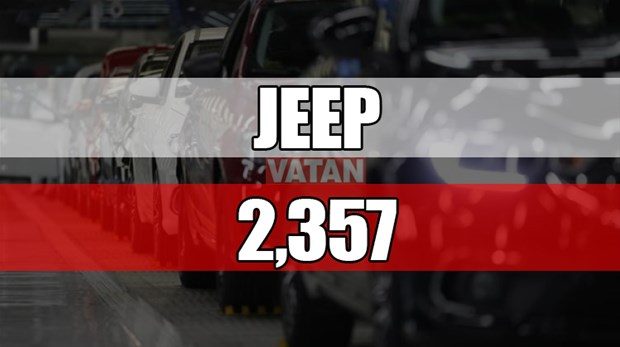 2017'de en çok hangi marka sattı
