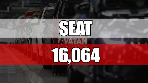 2017'de en çok hangi marka sattı
