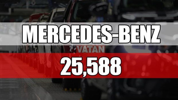 2017'de en çok hangi marka sattı
