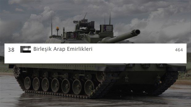 Hangi ülkenin kaç tankı var