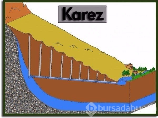 Türklerin mühendislik harikası!