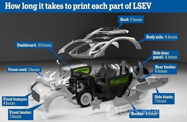 Otomotiv sektöründen devrim gibi yenilik!
