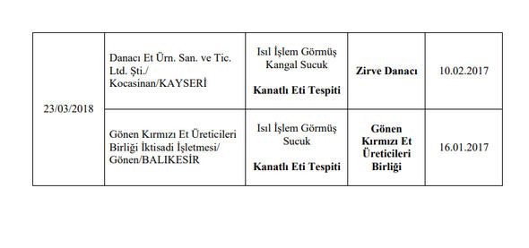 Bakanlık, 173 firmaya ait hileli ürünleri kamuoyuna açıkladı 