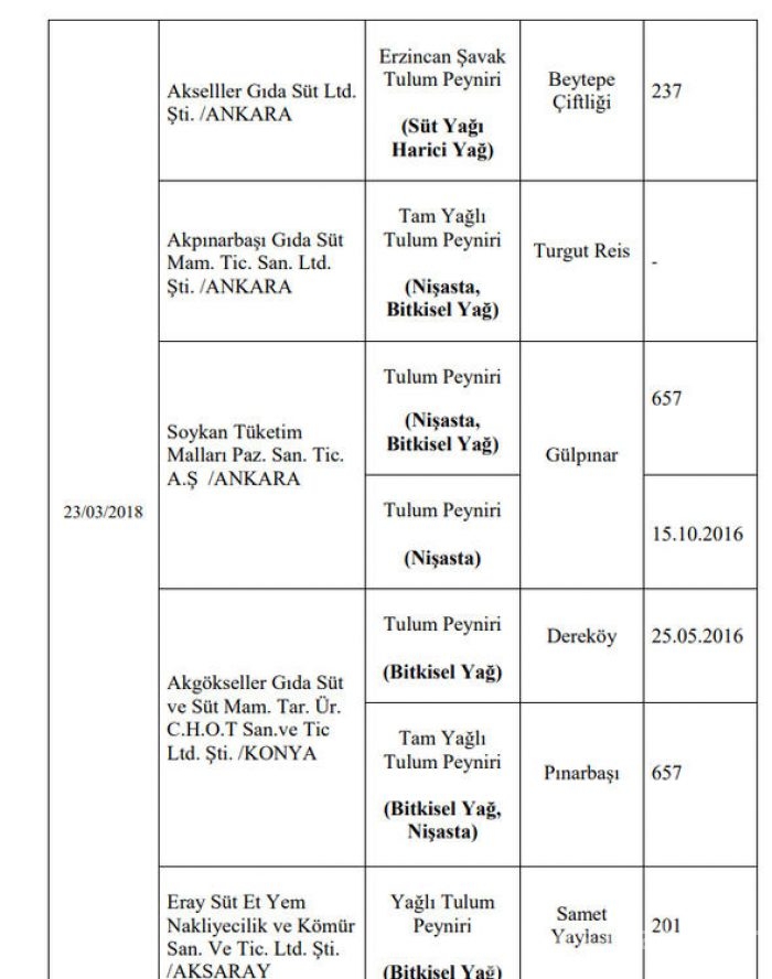 Bakanlık, 173 firmaya ait hileli ürünleri kamuoyuna açıkladı 