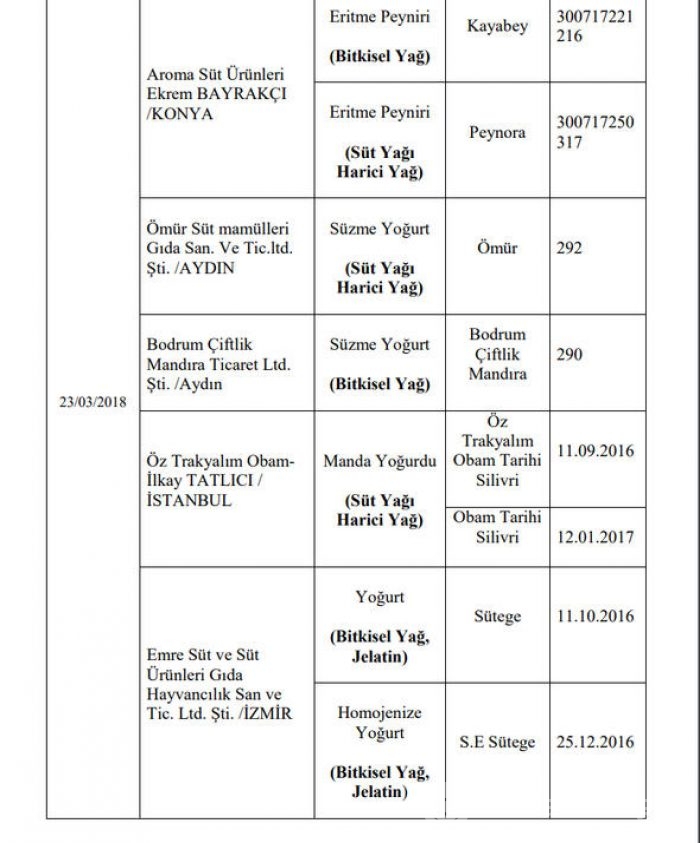 Bakanlık, 173 firmaya ait hileli ürünleri kamuoyuna açıkladı 