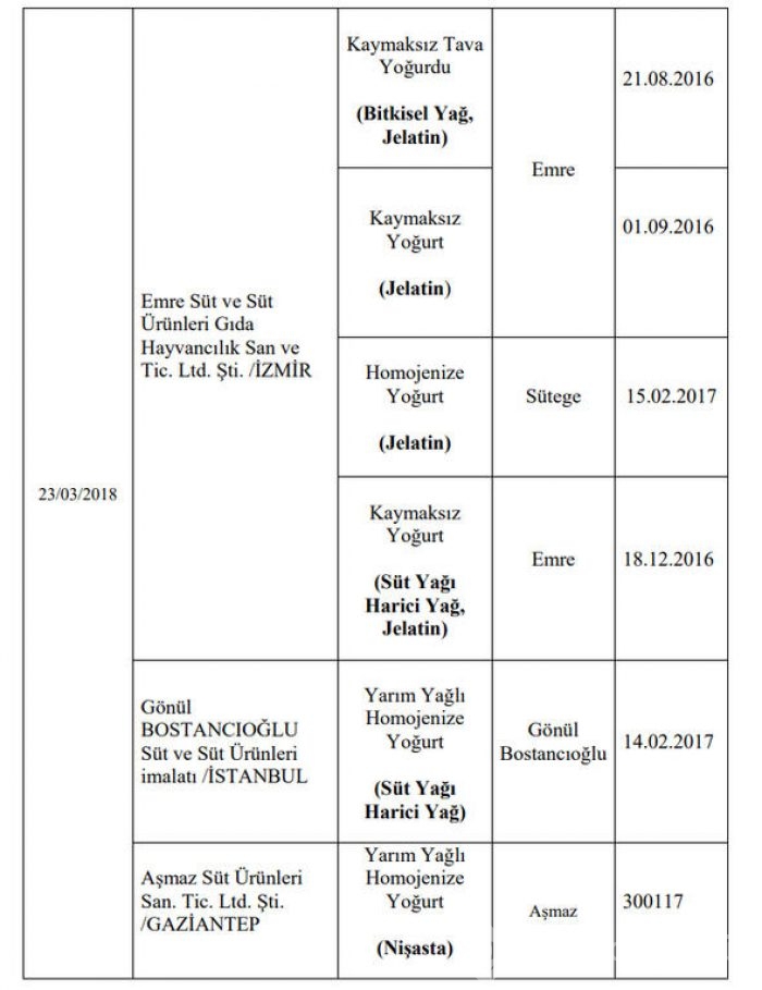 Bakanlık, 173 firmaya ait hileli ürünleri kamuoyuna açıkladı 