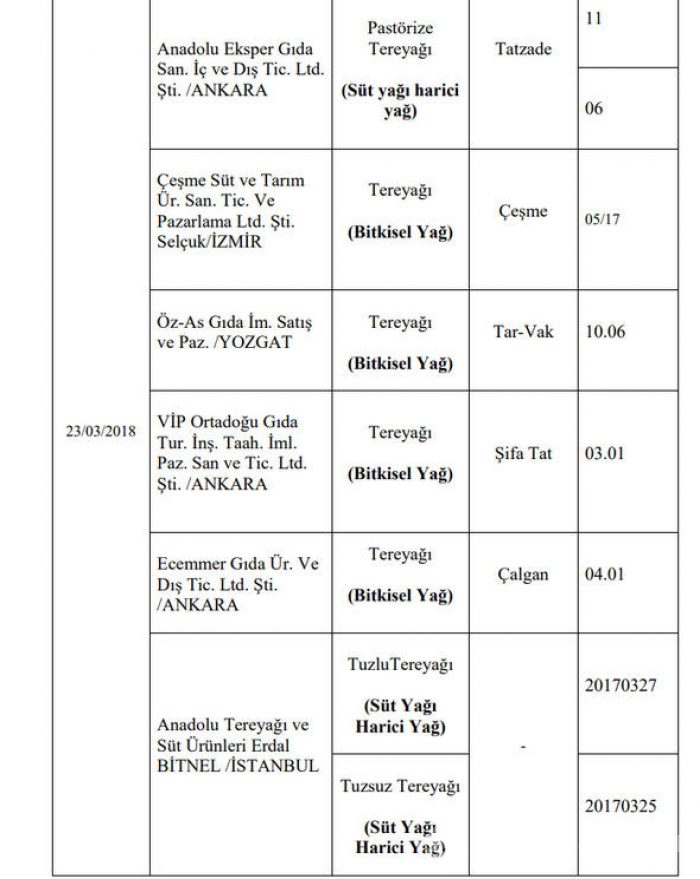 Bakanlık, 173 firmaya ait hileli ürünleri kamuoyuna açıkladı 