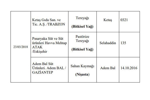 Bakanlık, 173 firmaya ait hileli ürünleri kamuoyuna açıkladı 