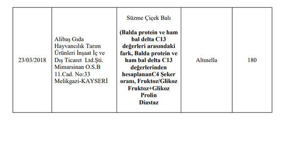Bakanlık, 173 firmaya ait hileli ürünleri kamuoyuna açıkladı 