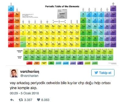 Komik tweetler

