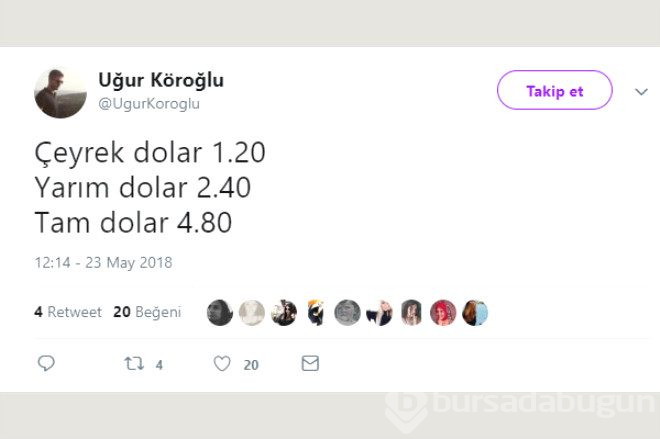 Doların çılgın yükselişi twitteri salladı