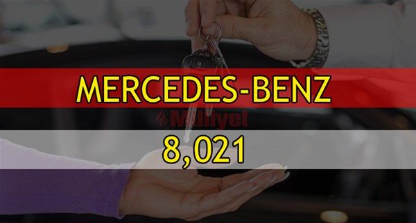 Ocak - Mayıs 2018`de araç satış rakamları
