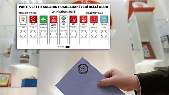 10 adımda oy kullanma rehberi
