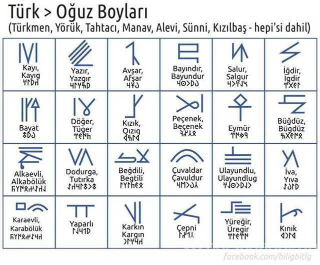 Türkler'in soy ağacının il il listesi!